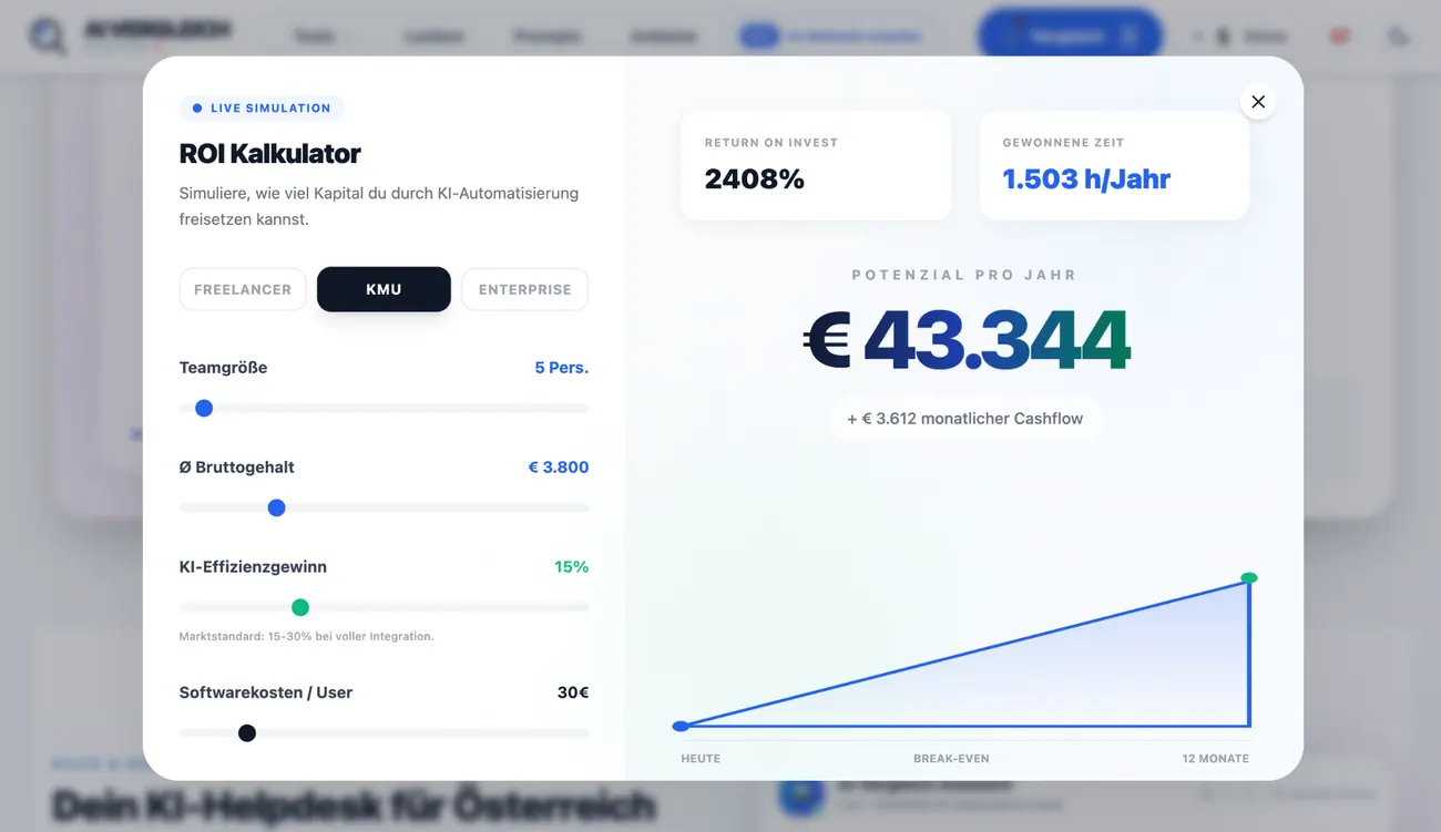 Aivergleich ROI Kalkulator Popup